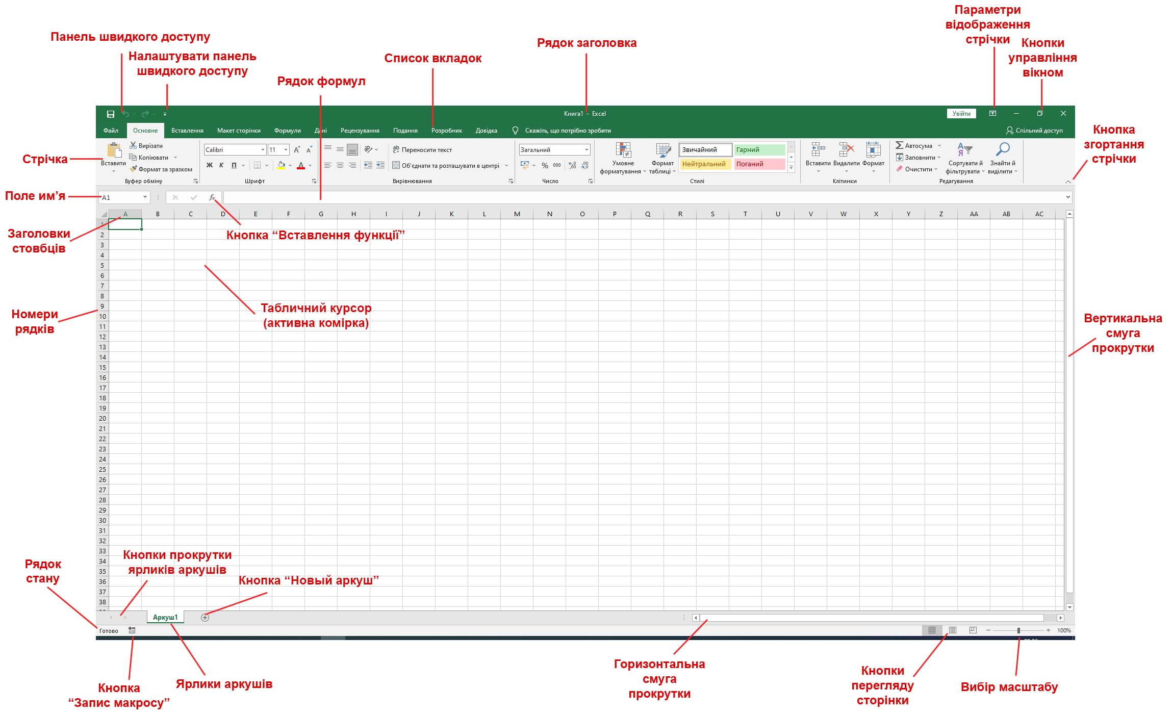 Елементи вікна Excel