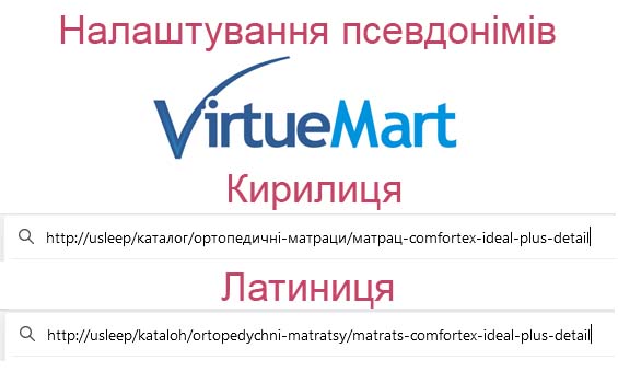 псевдонимы VirtueMart
